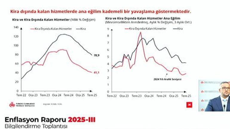 Son dakika: Merkez Bankası Başkanı Karahan enflasyon tahminini açıkladı