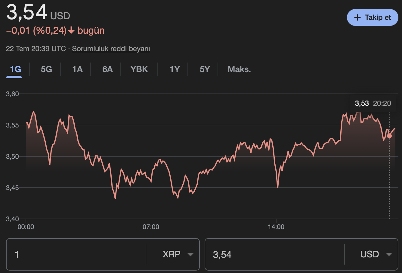 XRP
