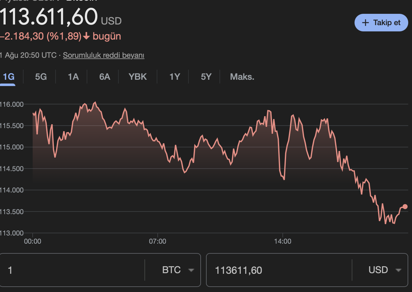Bitcoin