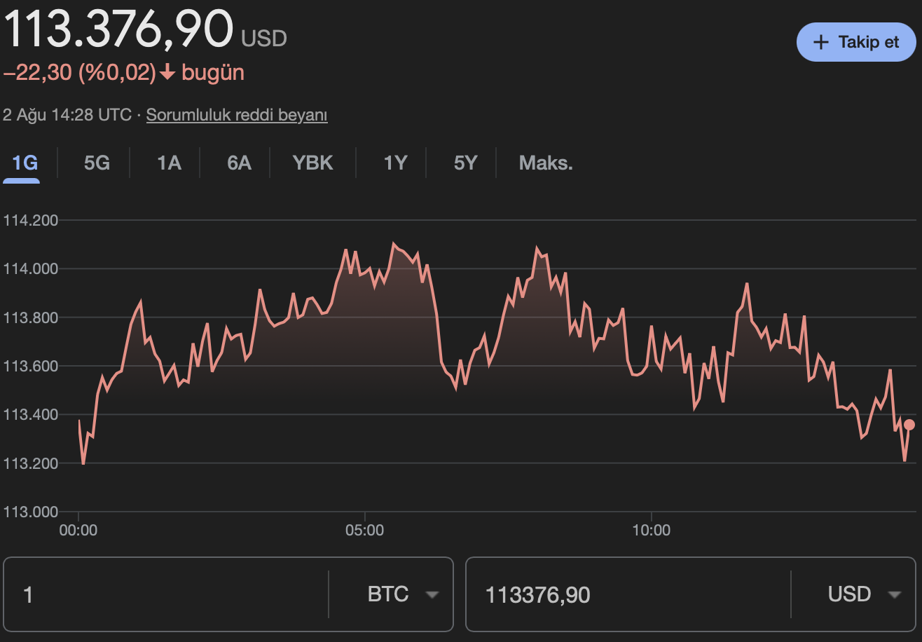 Bitcoin