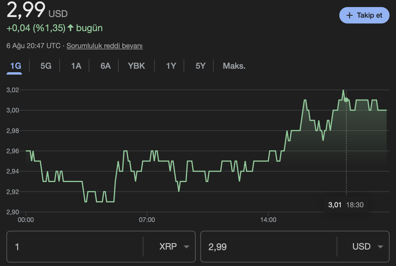 XRP SEC Ripple
