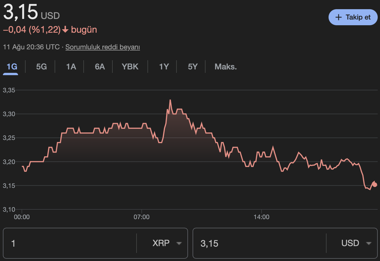 XRP