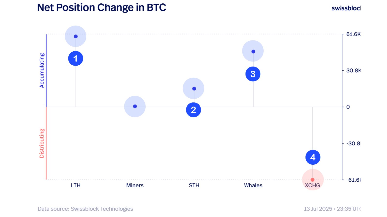 BTC