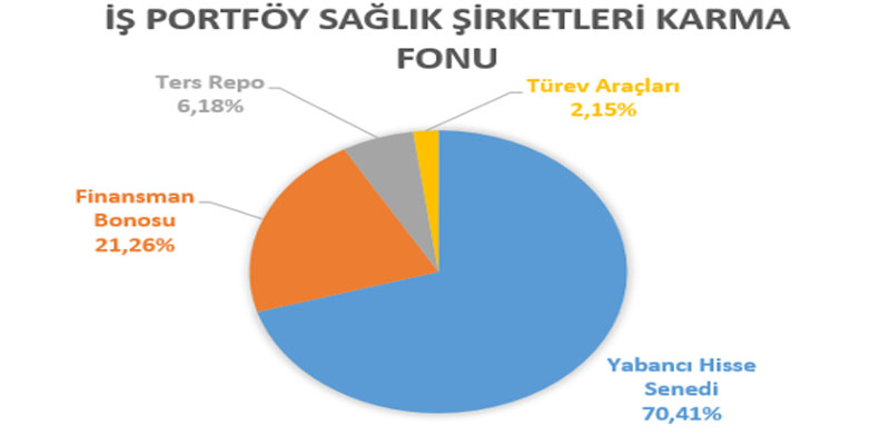 sağlık temalı fonlar