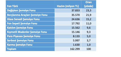 2020 Yılı Yatırım Fonları Performans Rapor Özeti