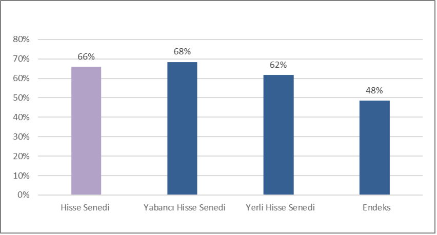 2020 Yılı Yatırım Fonları Performans Raporu