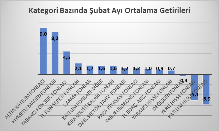 yatırım fonları