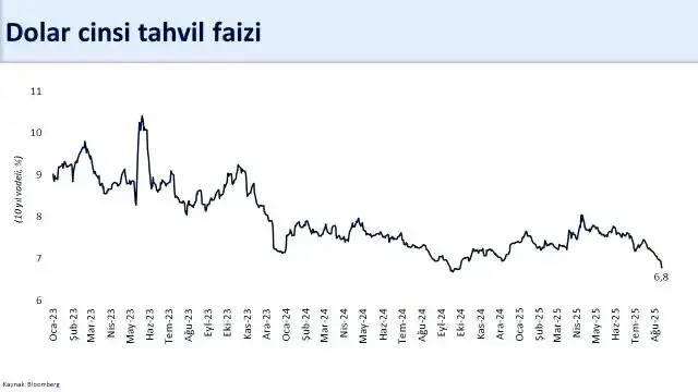 Bakan Şimşek tarihi zirve diye duyurdu: 174,4 milyar dolara yükseldi