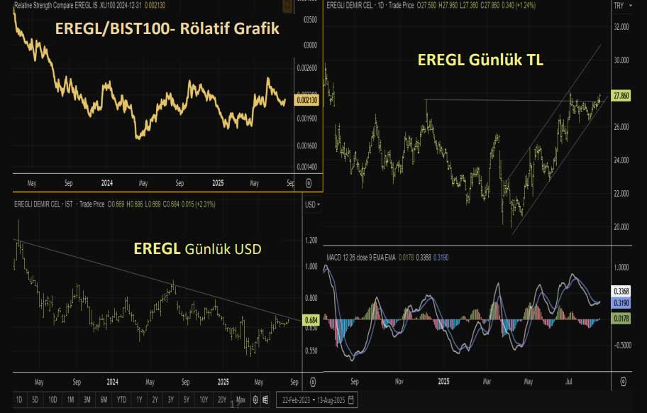 Eregl Teknik Gorunum