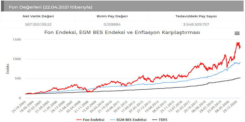 Emeklilik Gözetim Merkezi