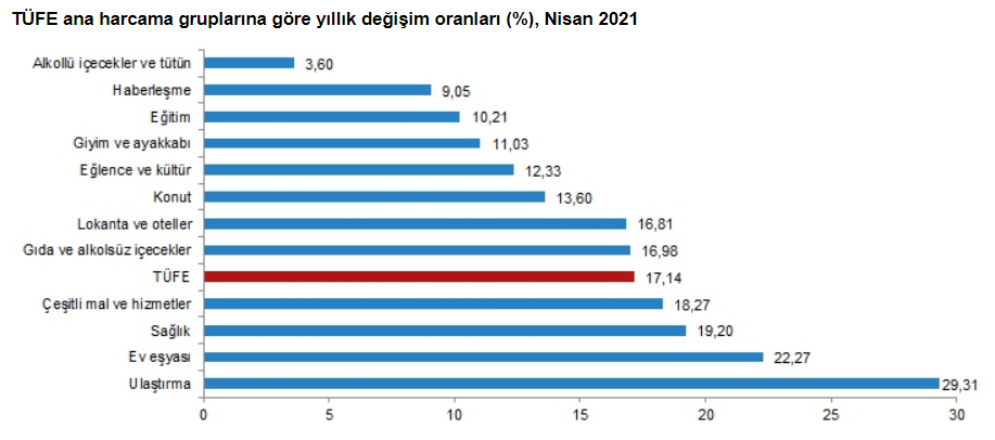 YATIRIM PİYASALARINDA NİSAN AYI GELİŞMELERİ