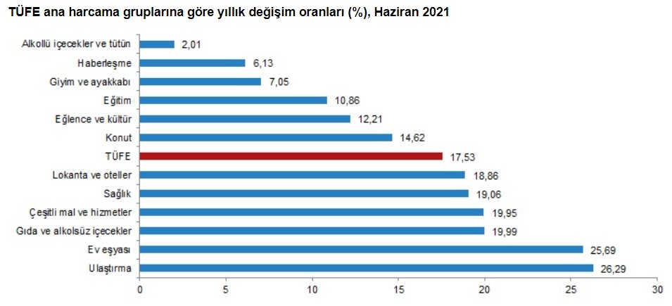 yatırım-piyasalarında-Haziran-ayı