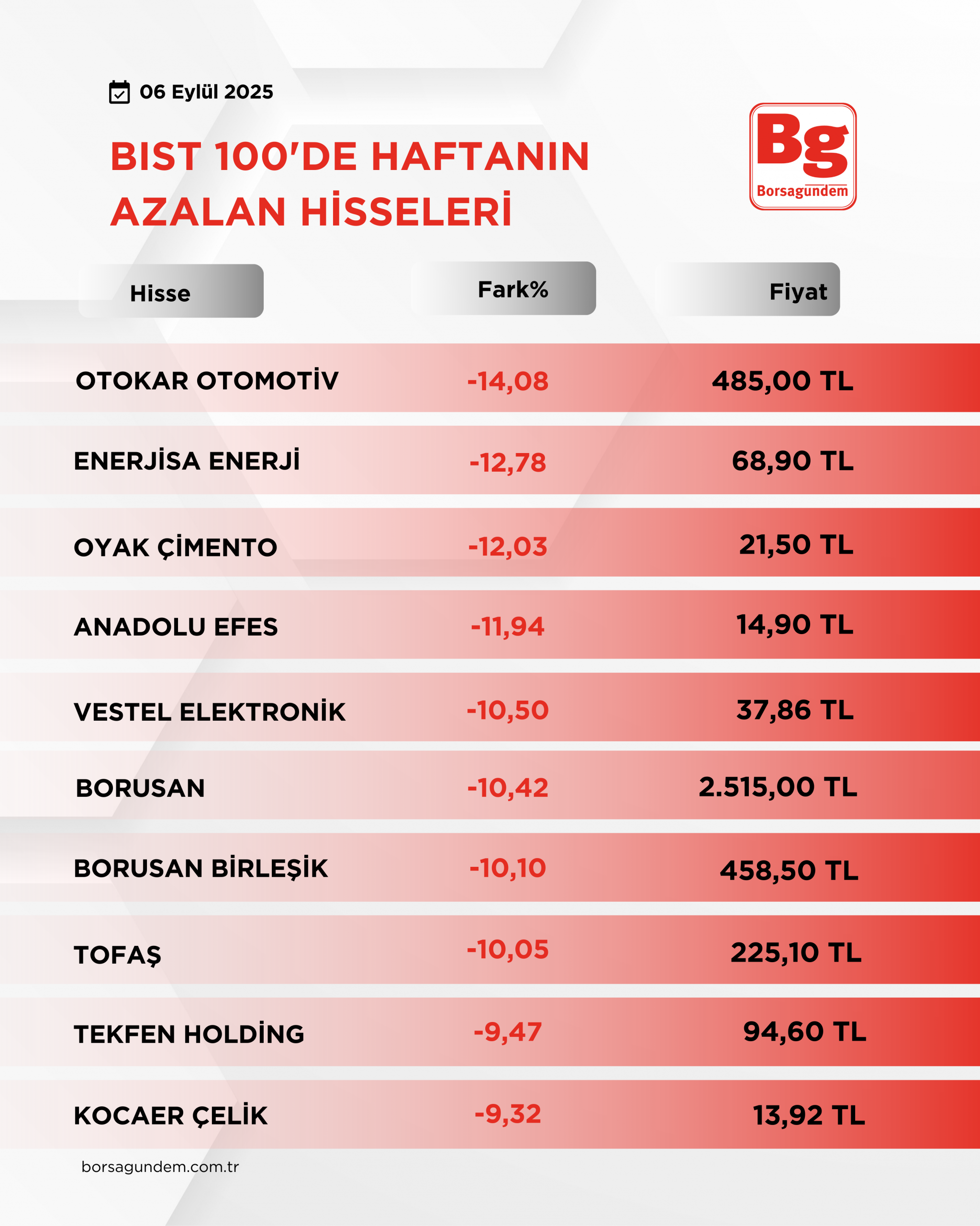 Bist 1002