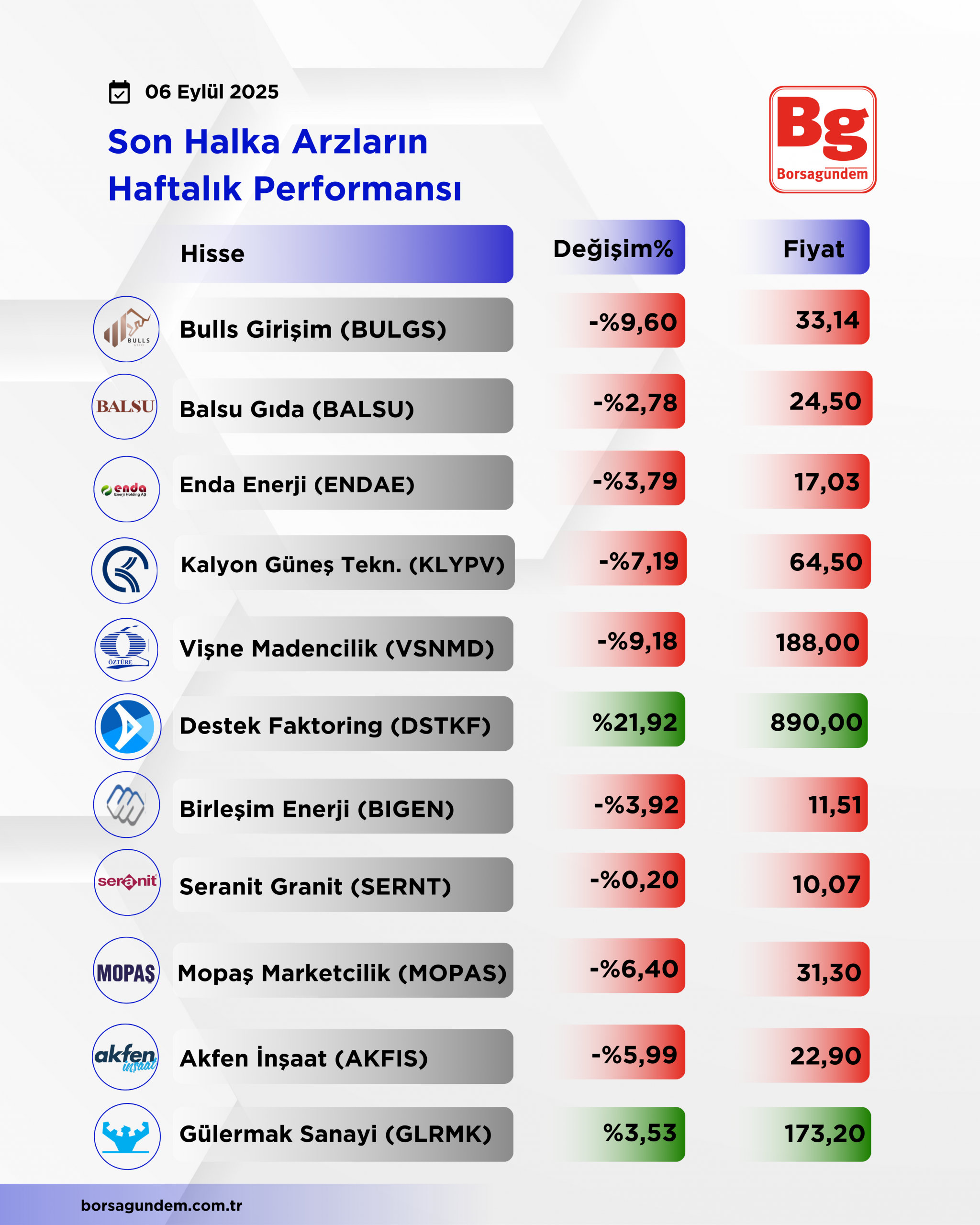 Halka Arz-27